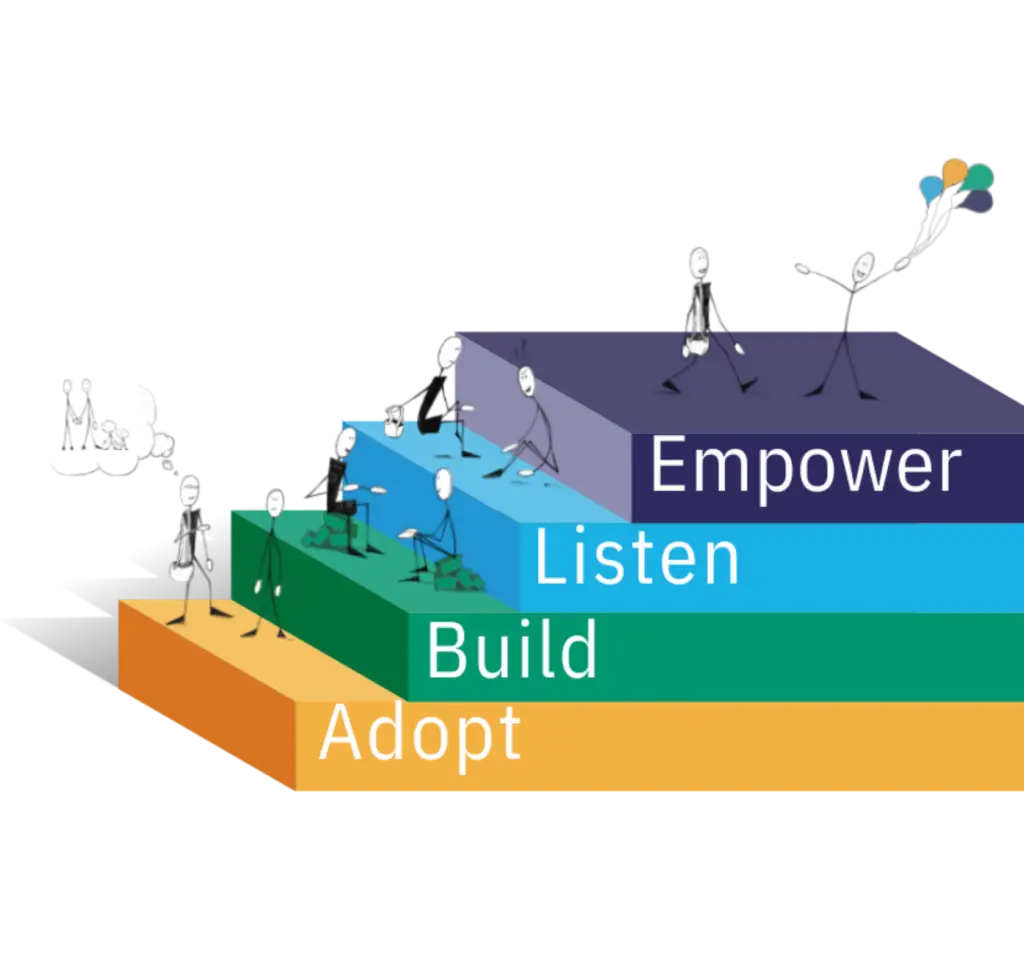 Able Training model